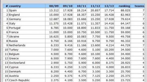 曼联终结244天等待重登英超榜首！哈兰德5分钟闪击定乾坤，伯恩利惨烈降级