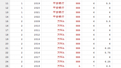 邓伯什“躺着”晋级：海面风平浪静，水下暗潮汹涌——荷乙第38轮定格局