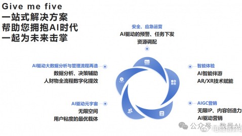 银川方便ai智慧文旅代理商必看：2026银川文旅数字化红利到底怎么抓？