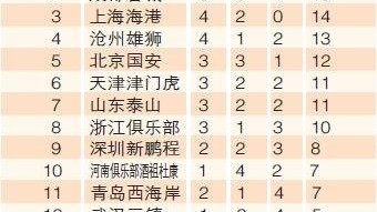 斯坦丘世界波绝杀！大连英博1-0赢下辽宁德比，5连胜稳居第三