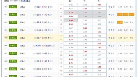 英超争冠白热化&巴萨9分领跑——4月24日凌晨竞彩焦点战全景复盘