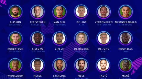 荣耀欧洲：欧冠赛季最佳阵容全景解析