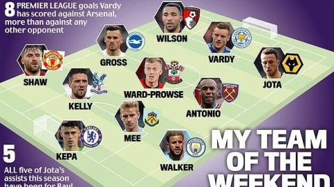 英超双雄争霸下的另类最佳阵：曼城红军各领风骚，曼联独苗抢戏