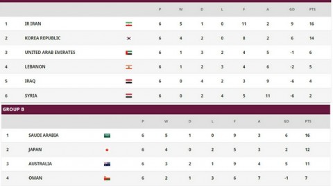 生死竞逐，六强闯关——2026世界杯附加赛全景复盘