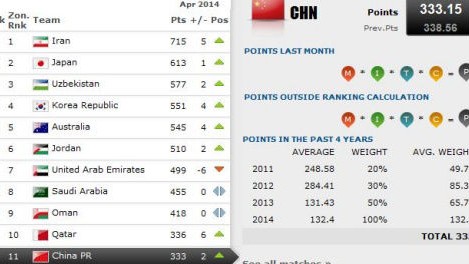 阿森纳主场遭哈兰德致命一击，曼城1-0登顶英超积分榜首