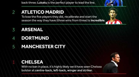 夏季转会的赢家与输家：谁在笑傲江湖？