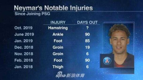 天赋在伤病前止步：内马尔的“玻璃人”困境与巴黎蹉跎岁月