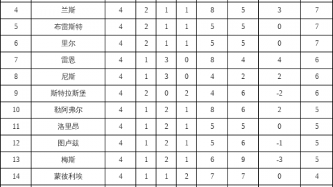 2023-2024赛季西甲全景复盘：皇马霸权重启，赫罗纳黑马奇迹，哈维时代悲壮落幕