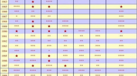 安切洛蒂巴西首秀开门黑：桑巴军团客场0-0闷平厄瓜多尔，全场仅3次射门敲响警钟