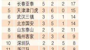 角球绝杀领跑+克雷桑传射救主+升班马主场首胜——中超第2轮综述