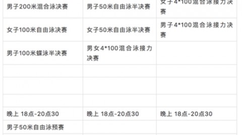 王者归来！西班牙加时5-3力克东道主法国，时隔32年再夺奥运男足金牌