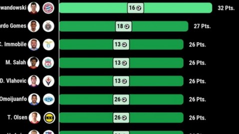 英超争冠大反转！曼城客场1-0闪击伯恩利重返榜首，争冠主动权易主