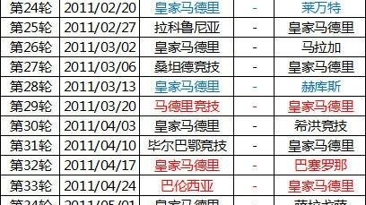 争冠梦碎伯纳乌：三亿豪阵主场翻车，大巴黎的受害者皇马“步后尘”？